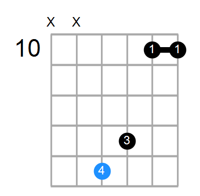 E7sus4(add3) Chord